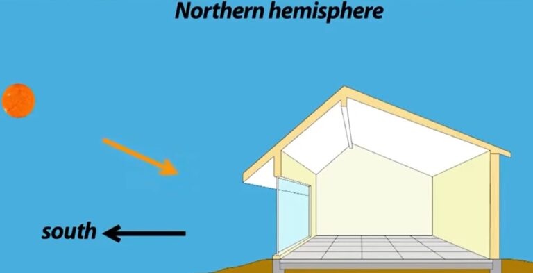 What is the Difference between Passive And Active Solar Heating